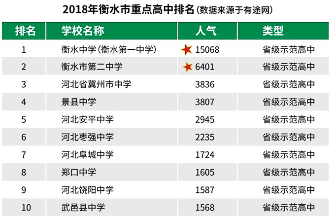 衡水高中现象